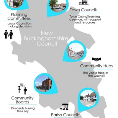 Unitary map of initiatives