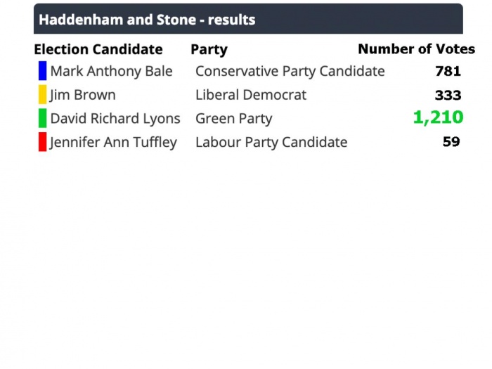 AVDC By-Election 2019_02