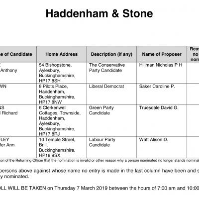 By-election Nominations
