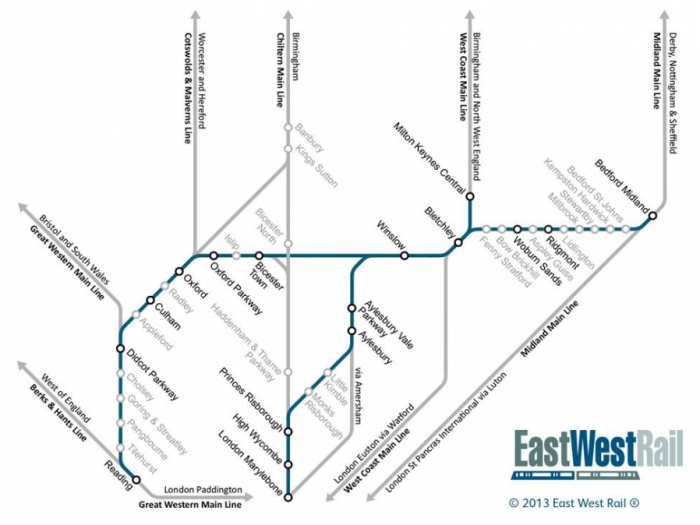 EWR diagramatic map