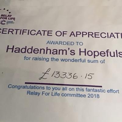 Haddm Hopefuls Certificate 2018