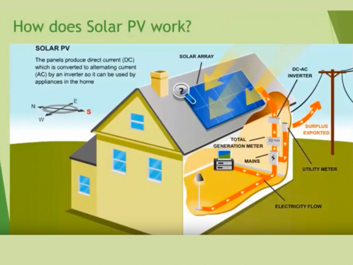 How Does PV Solar Work?