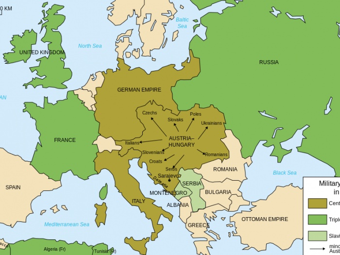 Military Alliances 1914